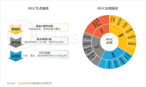 QuestMobile2022報告 中國移動互聯網用戶超12億，51歲以上群體占比1/4，五大刺激點開啟“移動智能鉆石時代”