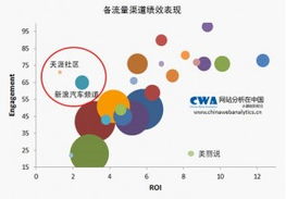 電子商務互聯網營銷ROI的罪與罰（下） 互聯網銷售的深層反思